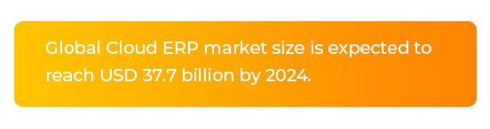 Cloud is the Future of ERP Solutions What’s your Level of Readiness Callout Cloud is the Future of ERP Solutions What’s your Level of Readiness